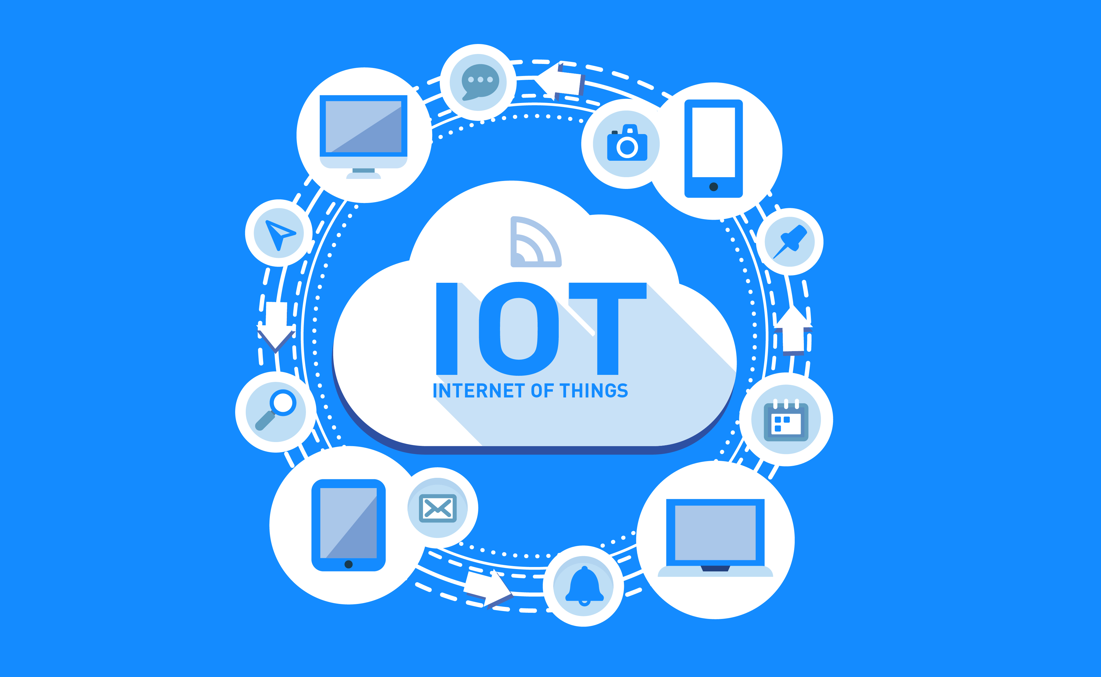 CConnectivity and IOT